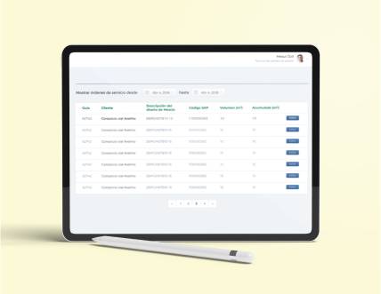 Operational Efficiency through Monitoring and Tracking